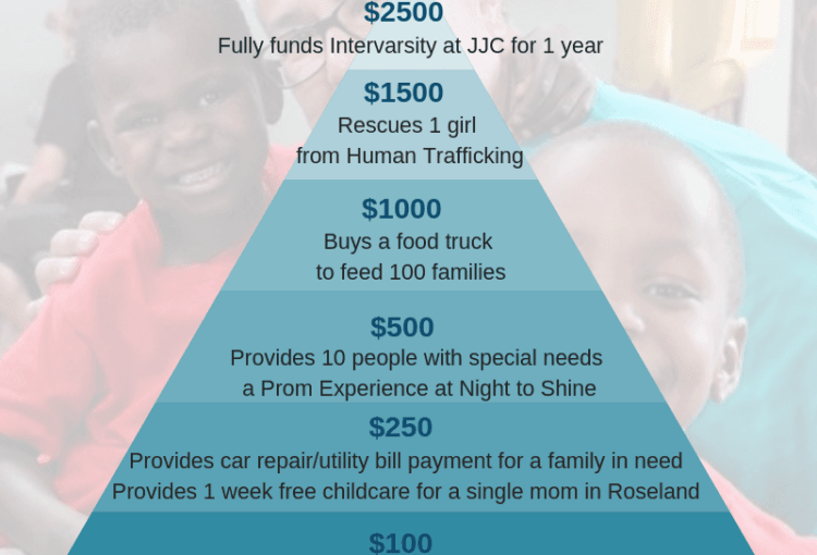 Giving back locally, regionally and globally is important.